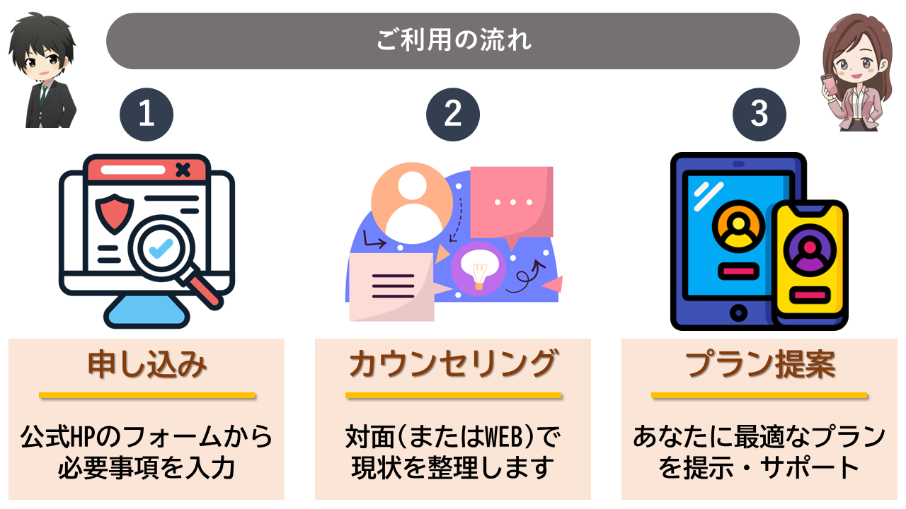 アラフォー向け恋愛相談サービス