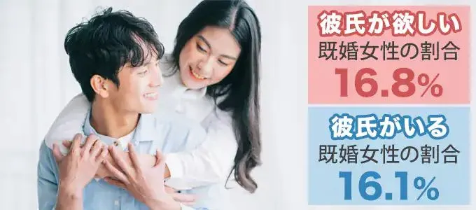 主婦でも彼氏が欲しい