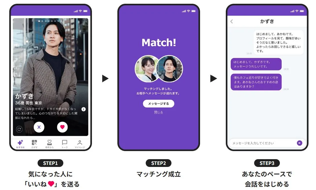 Cuddle利用の流れ